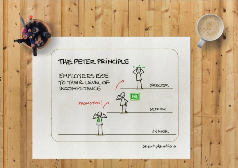 Peter Principle